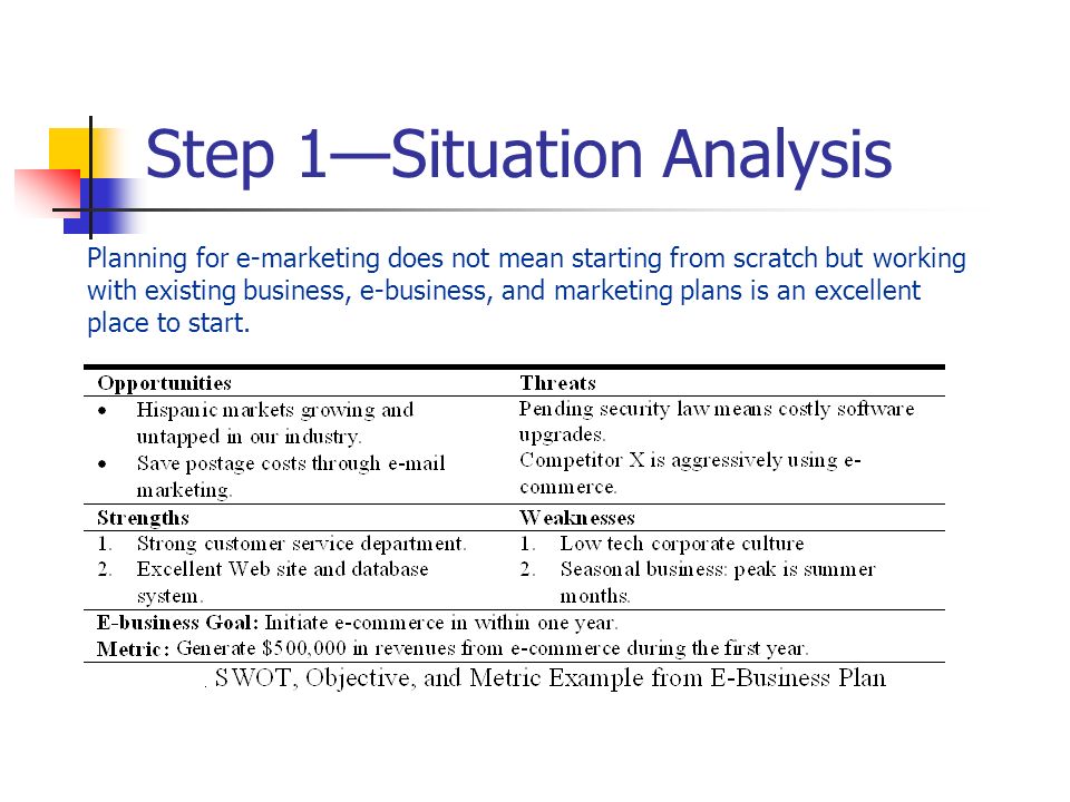 Ultimate Guide to Market Situation Analysis